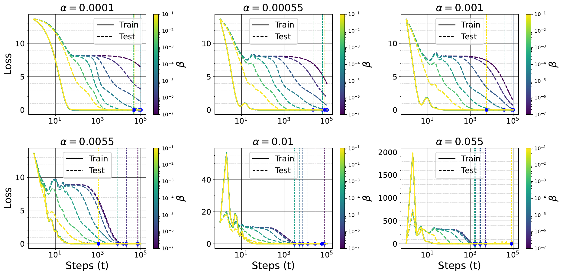 Training and test losses for a two-layer ReLU teacher-student model with first-order Sobolev regularization