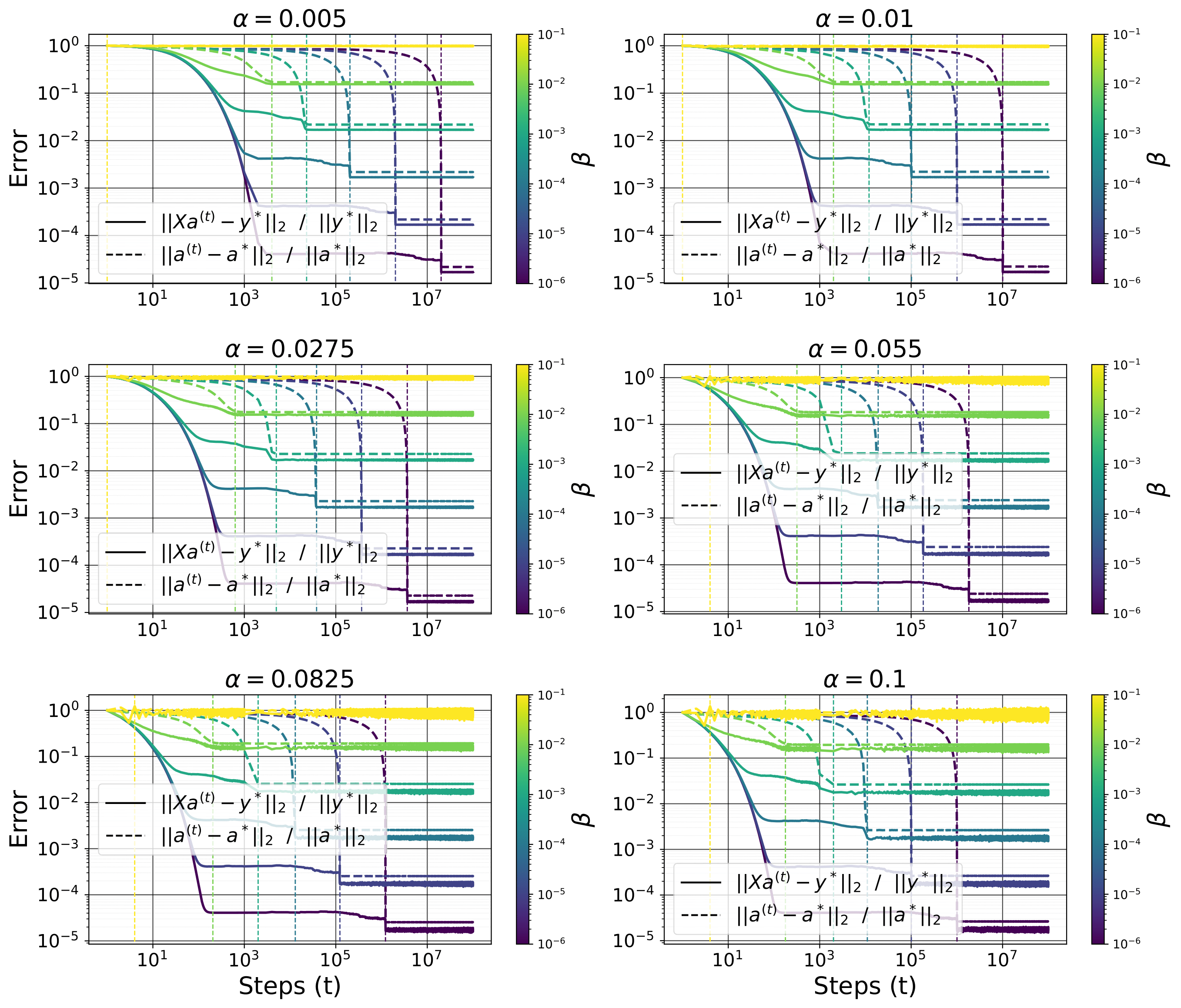compressed_sensing_scaling_alpha_and_beta_1_subgradient-1